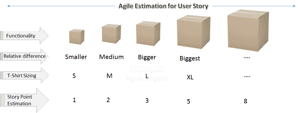 5 finger technique for agile estimations