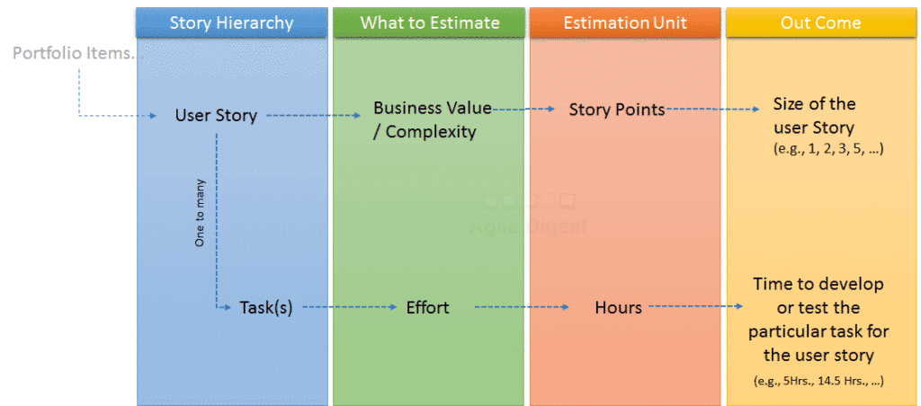 Five Fingers Scale for Agile Estimation